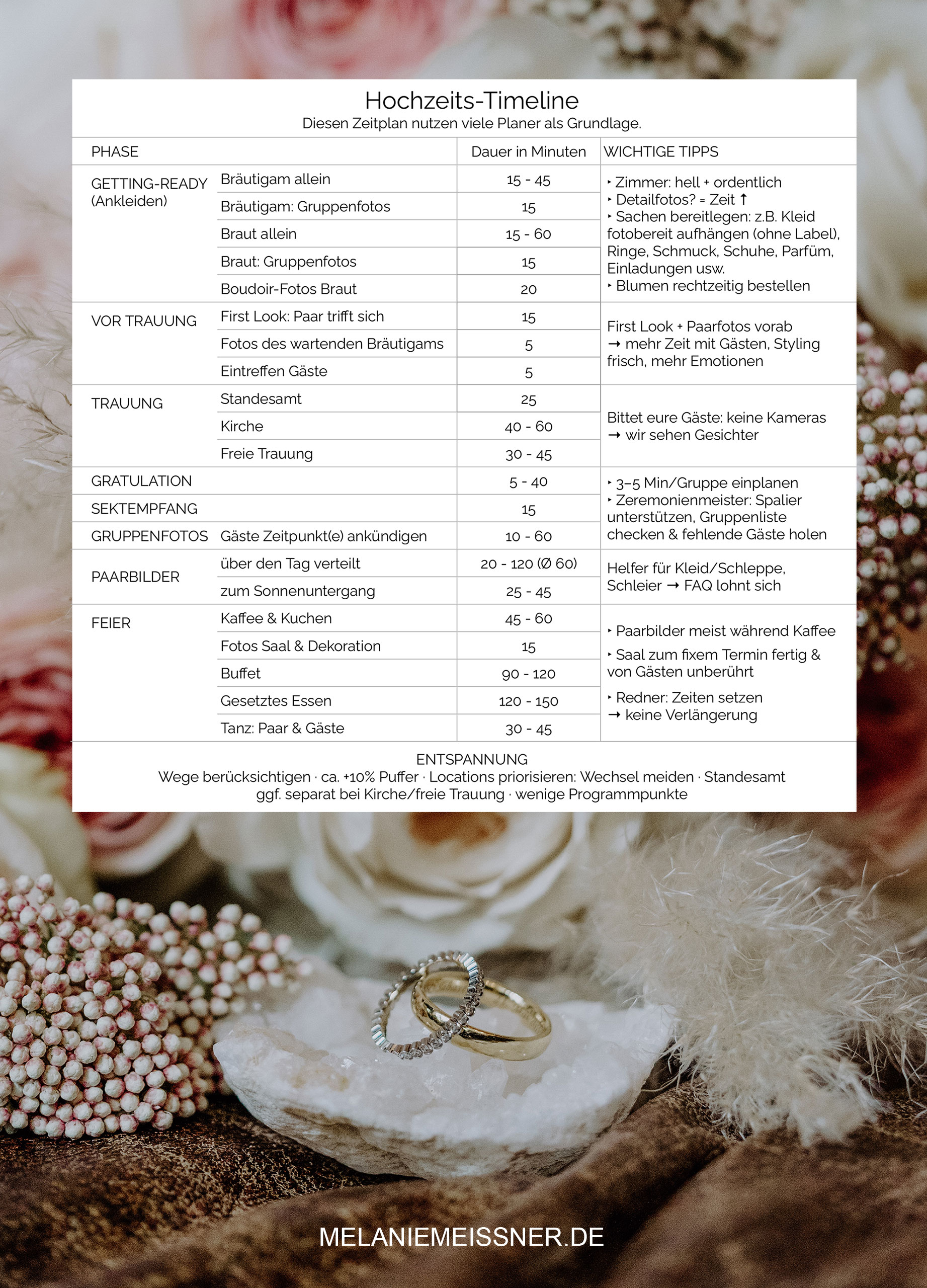 Hochzeits-Timeline mit empfohlenem Zeitplan für Getting Ready, Trauung, Gruppenfotos, Paarbilder und Feier zur entspannten Hochzeitsplanung.